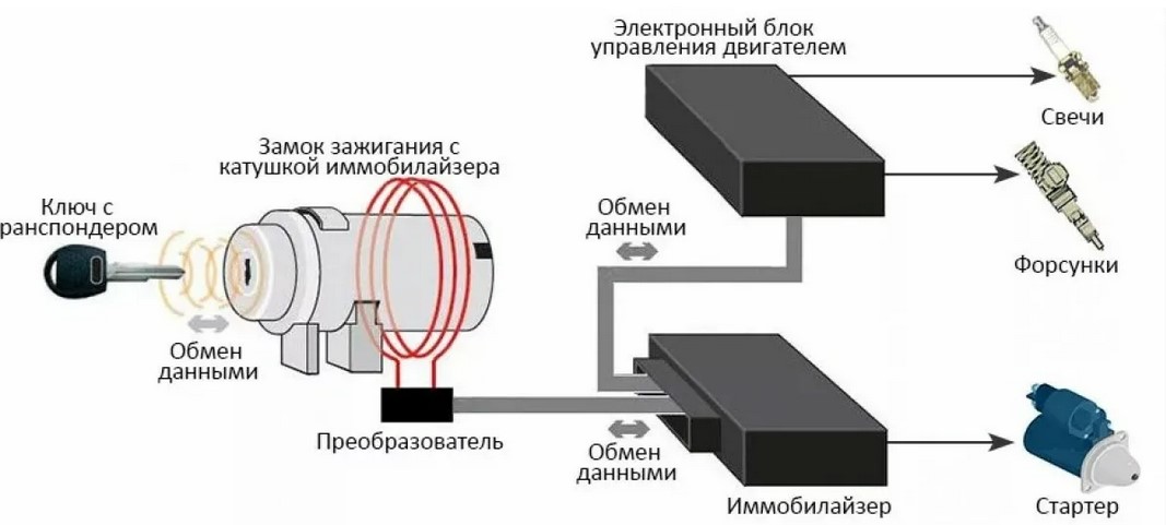 Схема подключения иммобилайзера Схема подключения иммобилайзера
